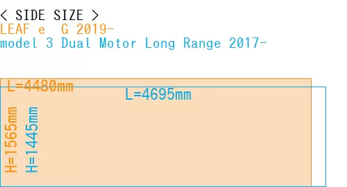 #LEAF e+ G 2019- + model 3 Dual Motor Long Range 2017-